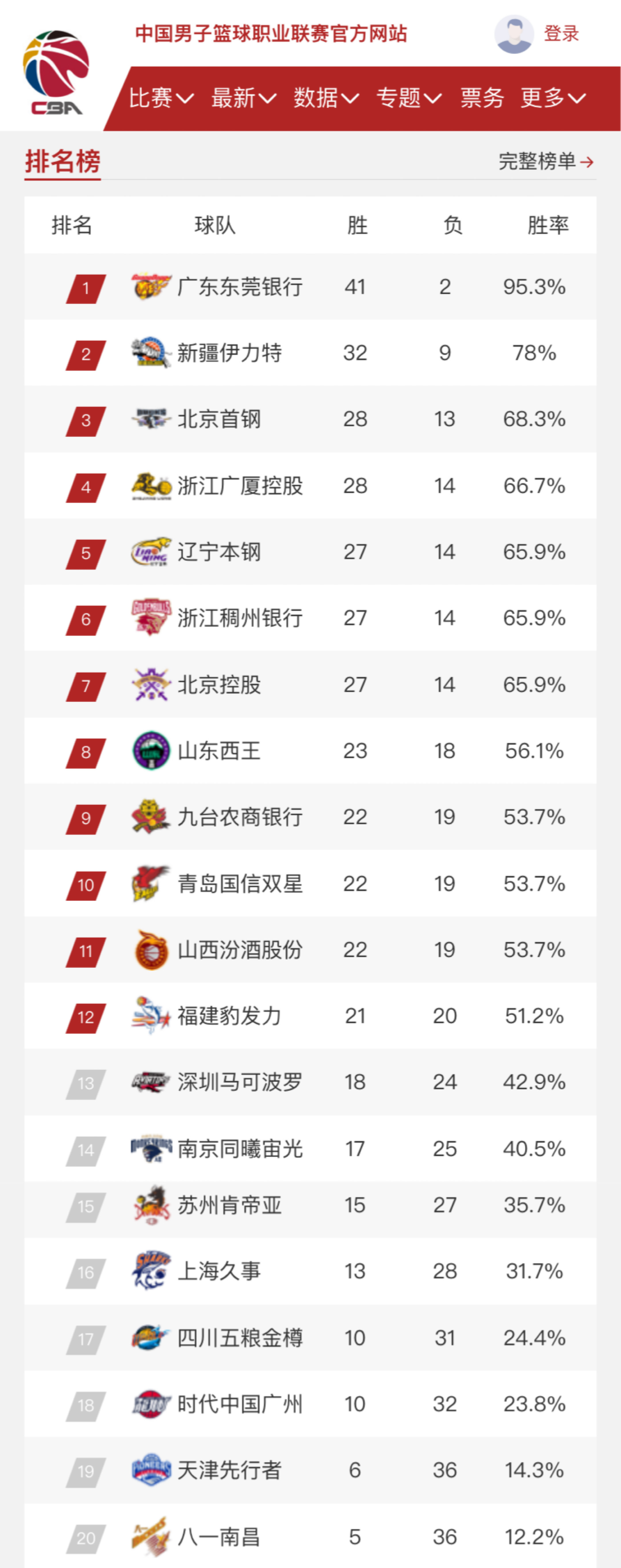 次精彩的禁