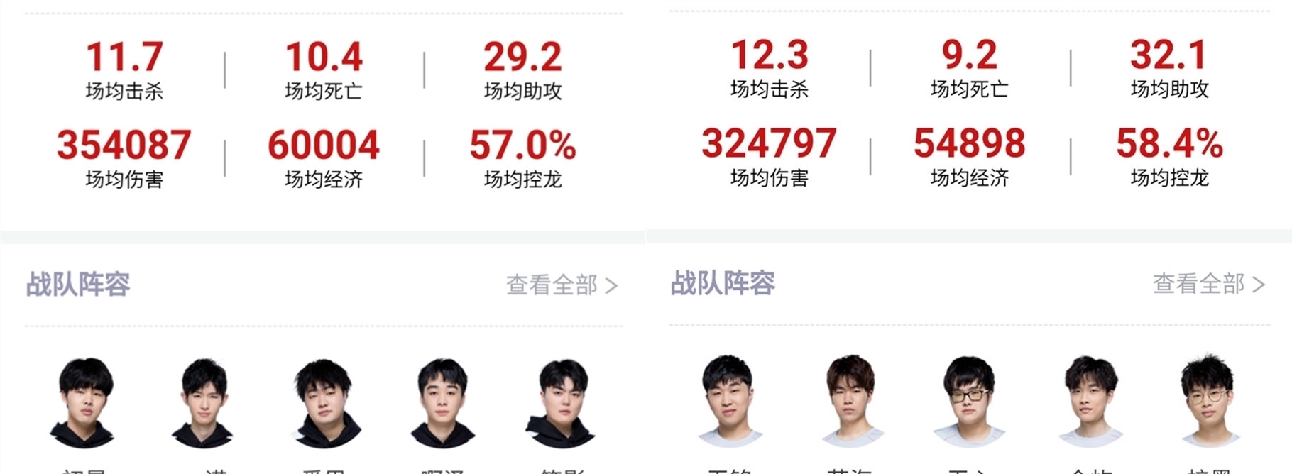 东契奇无疑