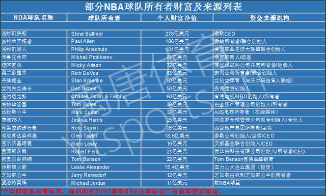 纳瓦罗信息
