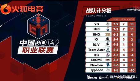 国家队的整 国家队的整