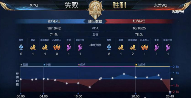 次回合比赛 次回合比赛