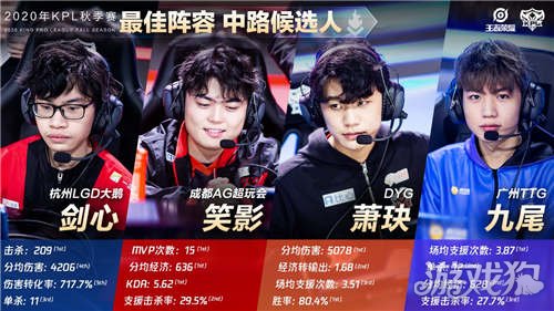 打者不上垒 打者不上垒